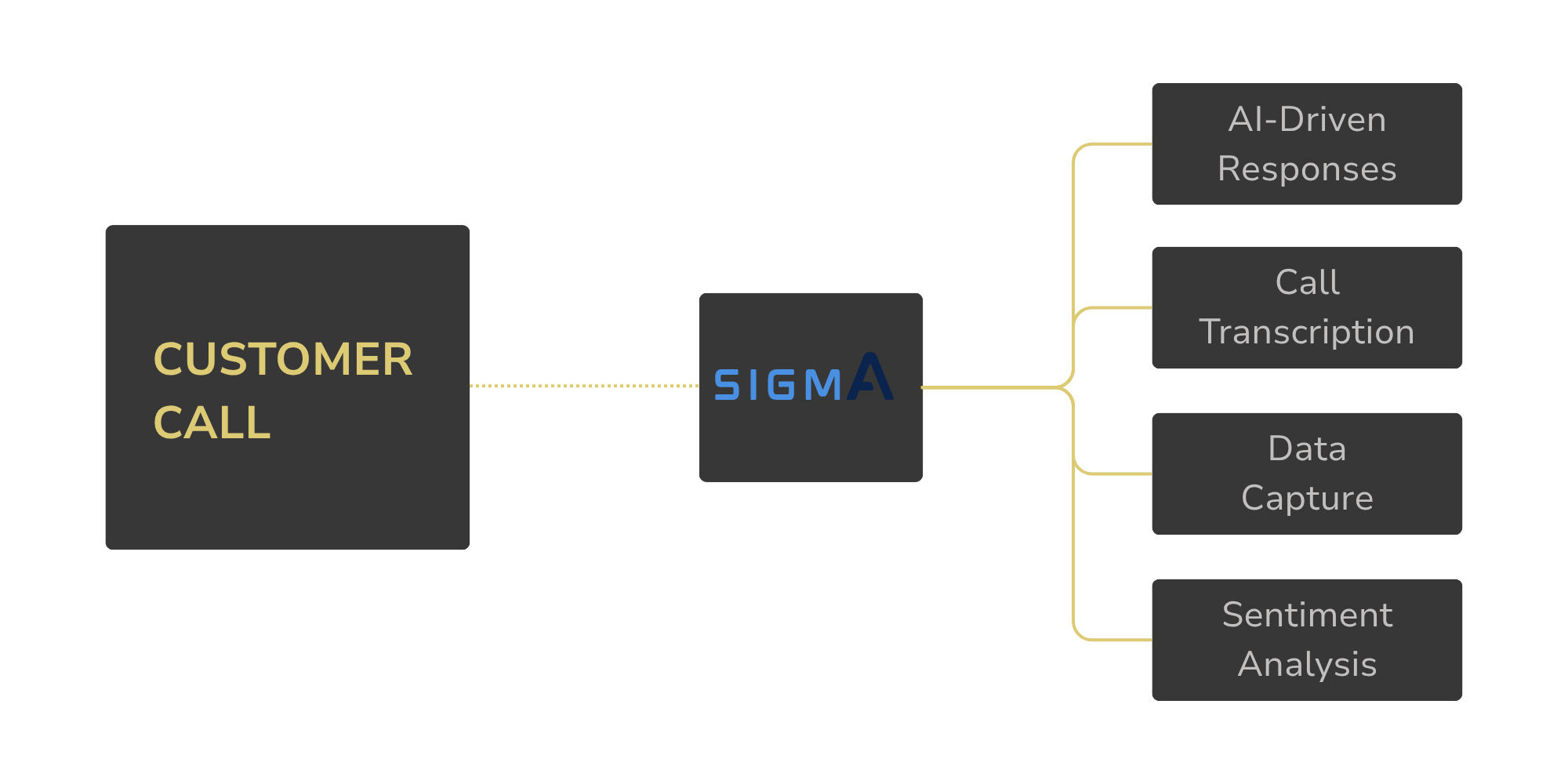 SIGMa_Feature