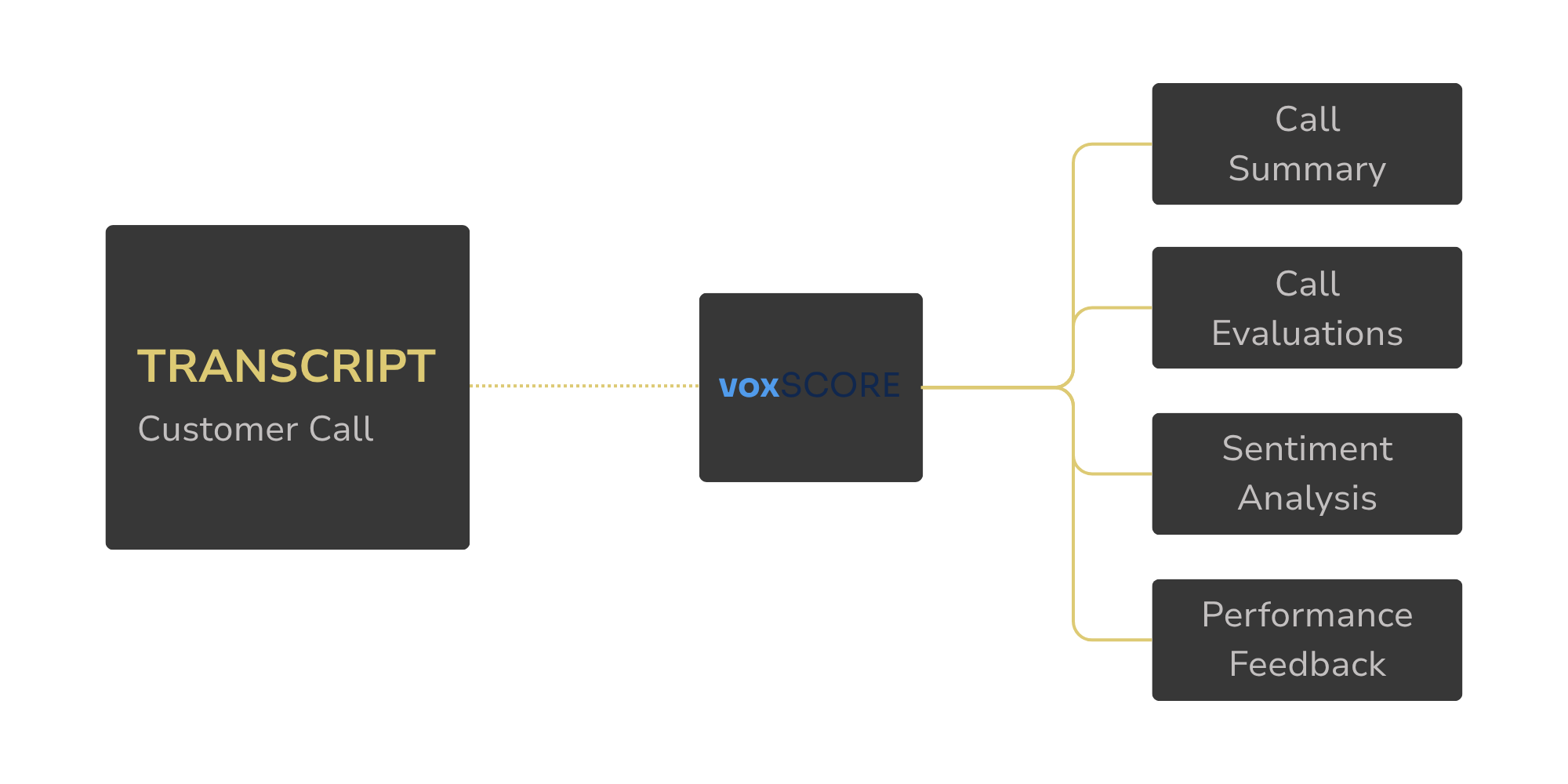 voxSCORE_Steps