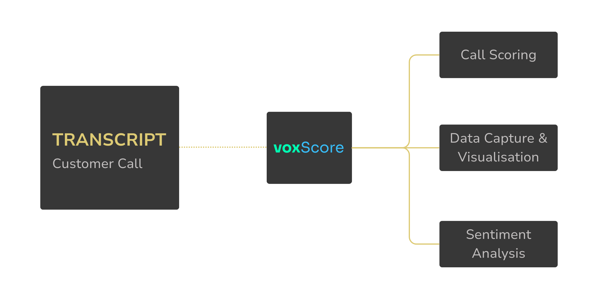 voxScore voxScore