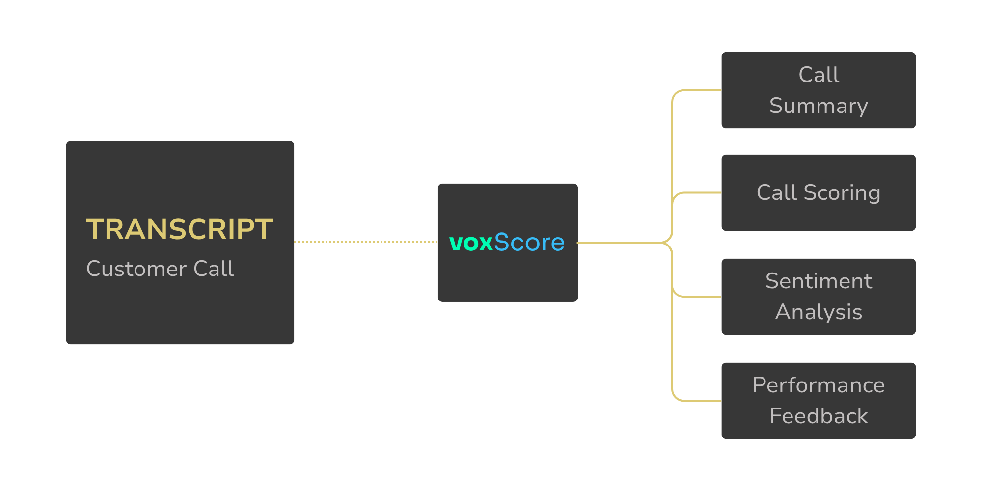 voxScore_ voxScore_